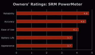 SRM Owners Ratings