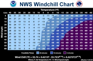 windchill-chart-nws